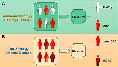 MV-CVIB: a microbiome-based multi-view convolutional variational information bottleneck for predicting metastatic colorectal cancer